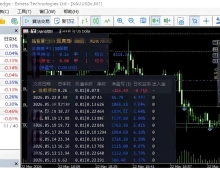 [马丁][100刀对抗300点[不惧任何单边行情
