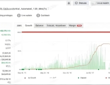 [1420+]Innovative EA的核心策略拆解,支撑阻力突破+自适应管理