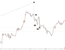 [1420+]3 Candle Breakout EA预定义止损止盈,清晰透明的交易规则
