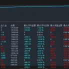 【顺势黄金-EA】每单带严格的风控，带移动保护。