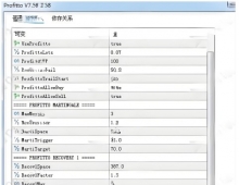 [1420+] 嵌套加仓系统的终极安全阀,Profitto EA最大手数5.0限制