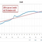GOLD TRADE PRO 外汇EA源码通过利用移动平均线和多时间框架RSI