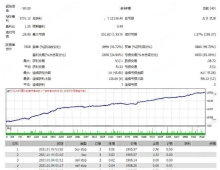 [马丁] 避免订单集群陷阱,Gold Coin EA V3.5 Distance参数与动量过滤的协同防御