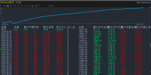 转头多空对冲系统 准确率高 涨也赚，跌也赚 胜率高内置多种做单功能，月化在80%左右