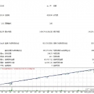 [马丁]vslomshik Pro EA参数优化实战记录,高倍率马丁的救赎