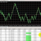 斯巴达闪电外汇EA源码下载--利用两个技术指标来分析市场和短期入点