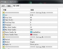 EGMA FitriN 1b根据吞没技术形态入场的一款一次一单EA策略