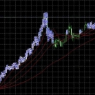 [马丁]黄金单边行情克星,逆势间距3倍+顺势不加倍双保险