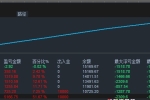 【黄金双引擎-EA】1万资金账户一个周盈利50%，多空双向开单