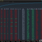 【金手镯趋势-EA】纵横交织，精准破局，单量大，盈利快，24小时全天运行，无人工干预