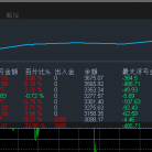 金网刷单-EA   专做黄金的刷单神器  实时计算开仓条件 海量单量 月收益200%