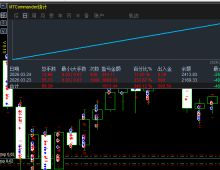 【自用刷单神器-EA】实盘一天500美金轻轻松松赚400%、
