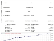 [头皮]黄金突破策略的成本敏感性分析,低点差环境强制要求