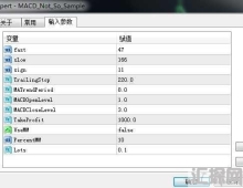 MACD_Not_So_Sample这是一个旧的外汇ea源码下载，但有利可图