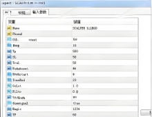 [马丁]趋势黄金周期m5,虽有加仓性质,但单单带有止损止盈