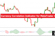 外汇MT4指标 MT4的货币相关性指标 外汇交易指标下载