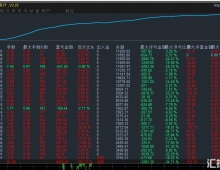 黄金新动力-EA 趋势网格对冲策略 智能风控 全自动执行 动态对冲 盈利稳定 带止损止盈