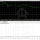 [头皮]Pulsestrike EA 4/6小时自动撤单避免高位接盘机制,订单时效性管理