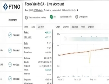 [1420+]滞移止损+盈亏平衡,ForexYields EA智能交易管理双重保护