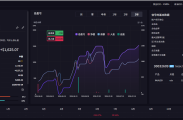 MT5趋势网格 动态加仓，带严格风控，对点差本金要求不高