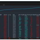 多指标共振 EA-3.15 版｜带移动保护的稳健量化系统