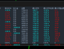 【RSI网格对冲-EA】新一代稳健EA交易系统，震荡单边双适配，智能风控稳定盈利