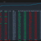 【FANG马丁】40天盈利11倍，胜率高达70%