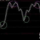 MT4外汇MT4指标编程入门（八）：循环