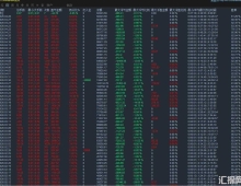 【华尔街之星EA正版代码】这款EA主打多策略（震荡/趋势）和多功能（加仓/风控）