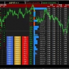 [无限制]跨周期分析神器,多货币对技术指标综合评分辅助下单EA