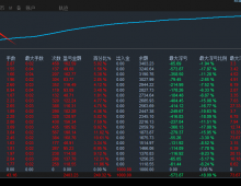【捞金机器人-EA】王者暴利网格，月化收益90%以上，轻松运用于任何行情 