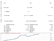 [1420+]BaseBreak Pro EA 实现自动化资金管理,1%风险固定仓位