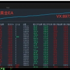 黄金一次一单EA 简单高效 杜绝重仓 突破交易 移动止损 严格封控 单边大赚