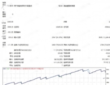 [网格]网格量化新版时间框架与品种适配性,1小时周期黄金专精
