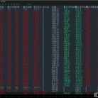【万能刷单-EA】无所不能，无往不利，无惧任何单边行情，单量巨大，盈利超强