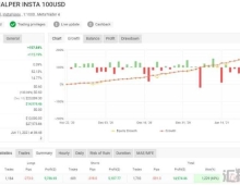 Euro Scalper MQ4 source code外汇ea源码下载 一款专为欧元/美元货币对设计