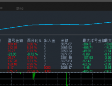 金网刷单-EA   专做黄金的刷单神器  实时计算开仓条件 海量单量 月收益200%