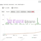 [头皮]自动SL/TP动态管理,即使市场突变,Fast Scalper EA也比你手速快