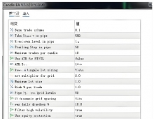 [1420+]损失不累积的独立交易哲学,Candle EA V2.0与传统危险策略的本质区别