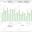 [1420+]Gold Cycle Trader如何迫使市场证明方向,挂单陷阱vs即时入场