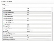 [1420+]  DONER GOLD EA V1.30的黄金市场专属智能策略,XAUUSD核心优化