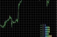 Currency Power Meter 货币实时走势强弱分析外汇MT4指标
