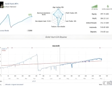 [1420+]XAU/USD的波动性如何成就这款1500美元EA,黄金市场专属定制