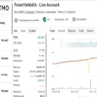[1420+]滞移止损+盈亏平衡,ForexYields EA智能交易管理双重保护