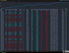 【黄金趋势-EA】最终优化版本，准确率较高，有止损止盈，不惧任何新闻和数据