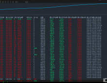 暴利刷单-EA.单量多、盈利强为特点捕捉黄金价格趋势，获得可观收益