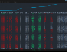 【高级对冲-EA】单量和收益双丰收黄金的策略，顺大势逆小势，月收益轻松超50%