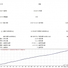 [头皮]Al Scalper Robot EA历史回测数据解读,15分钟周期优化