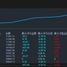 【金元宝稳健型-EA】超稳健策略 多指标共振 严格开单条件 模拟实盘神同步