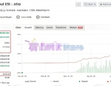 [头皮]剔除90%劣质信号,自定义指标如何提升突破胜率